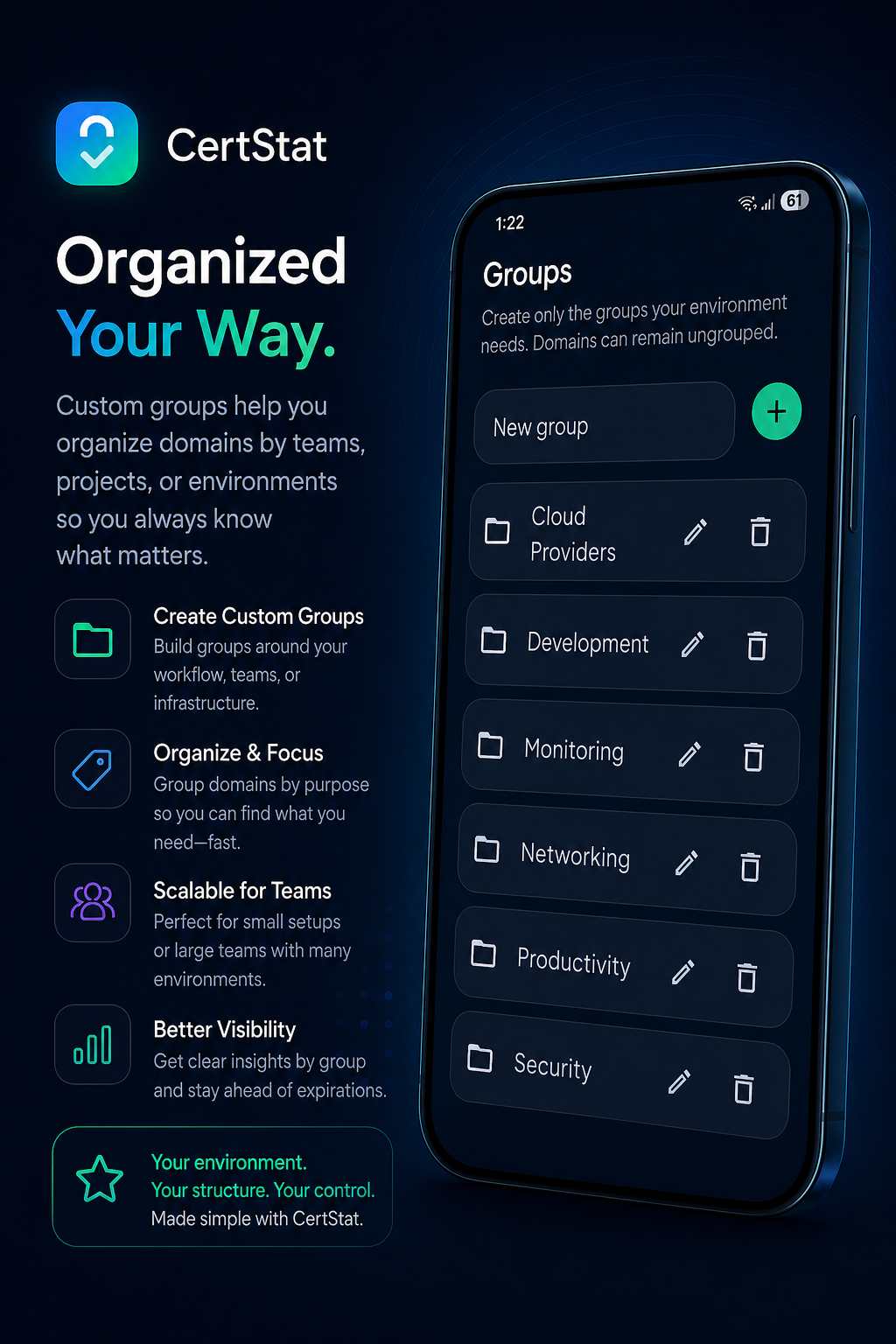 CertStat custom groups for organizing domains by environment and purpose