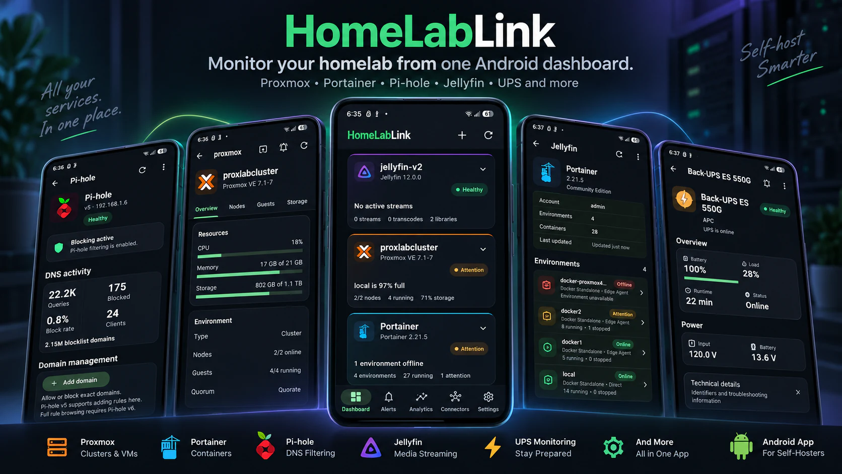 HomeLabLink Android dashboards showing Proxmox, Portainer, Pi-hole, Jellyfin and UPS status
