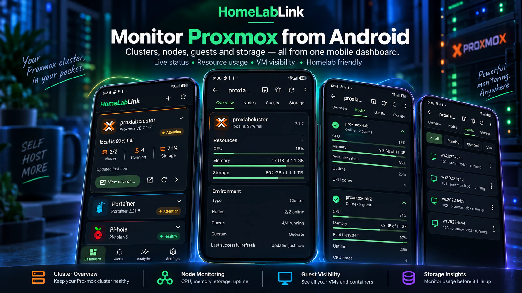 HomeLabLink Proxmox Android dashboard with cluster, node, guest, CPU, memory and storage views